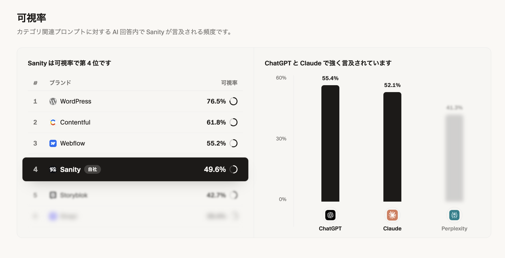 無料診断レポートのサンプル 1